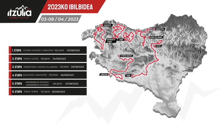 Itzulia presents the complete route for the 2023 edition