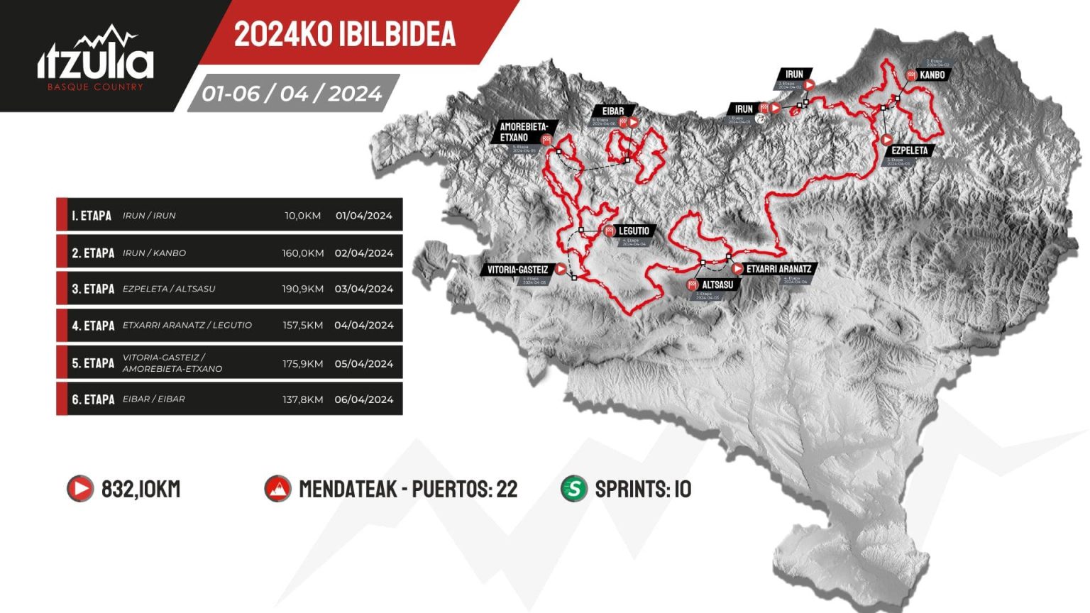 La Itzulia Presenta Las Etapas De La Edición De 2024 — Itzulia Basque ...